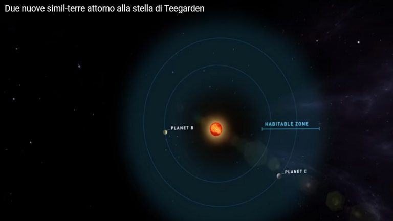 pianeti simili alla terra