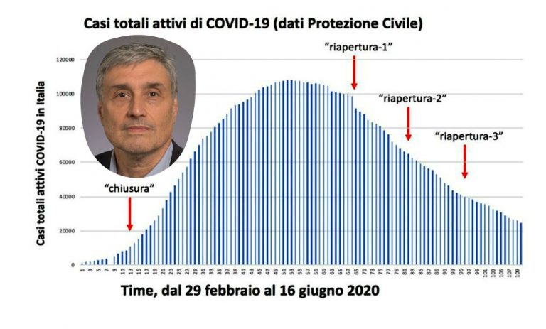 virologo guido silvestri grafico