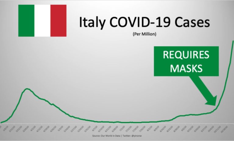 mascherine grafici